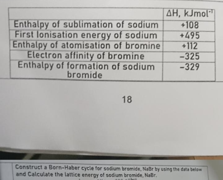 Construct a Born-Haber cycle for sodium bromide, NaBr by using the data below
and Calculate the lattice energy of sodium bromide, NaBr.