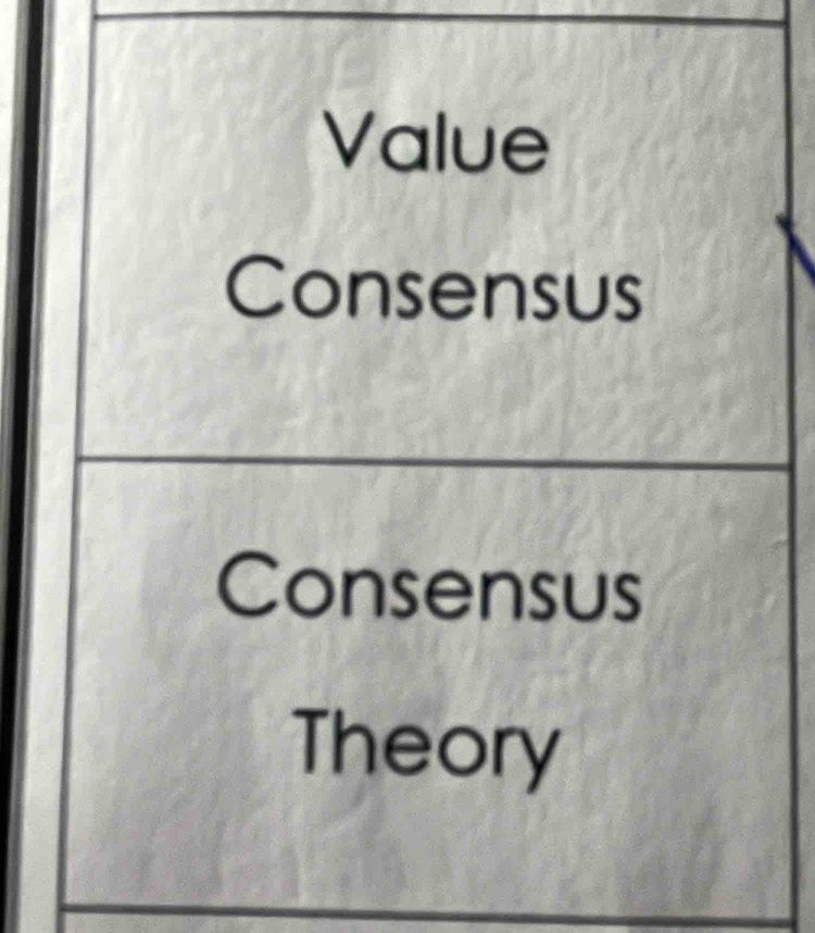 Value
Consensus
Consensus
Theory