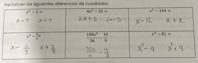 Factoricen las siguientes diferencias de cuadrados.