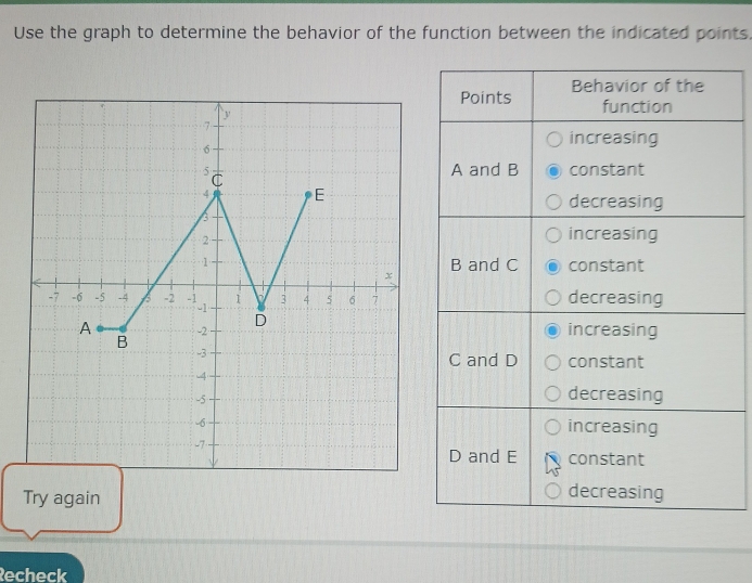 Use the graph to determine the behavior of the function between the indicated points. 
Try again 
Recheck