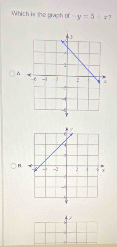 Which is the graph of -y=5+x ? 
A. 
B.
y
6
4
?