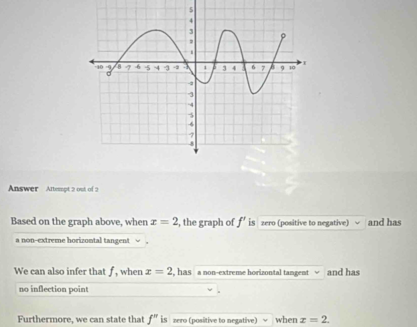 Answer Attempt 2 out of 2 
Based on the graph above, when x=2 , the graph of f' is zero (positive to negative) and has 
a non-extreme horizontal tangent √ . 
We can also infer that f , when x=2 , has a non-extreme horizontal tangent and has 
no inflection point 
. 
Furthermore, we can state that f'' is zero (positive to negative) when x=2.