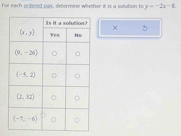 For each ordered pair, determine whether it is a solution to y=-2x-8.
× L