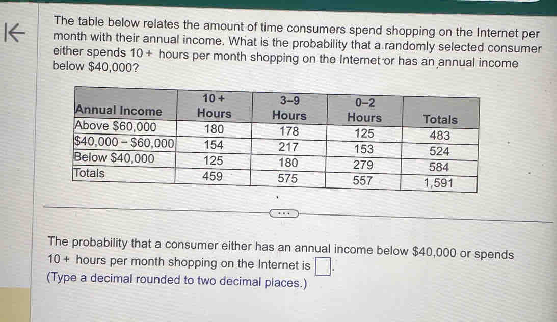 The table below relates the amount of time consumers spend shopping on the Internet per
month with their annual income. What is the probability that a randomly selected consumer
either spends 10+ hours per month shopping on the Internet or has an annual income
below $40,000?
The probability that a consumer either has an annual income below $40,000 or spends
10 + hours per month shopping on the Internet is □ .
(Type a decimal rounded to two decimal places.)