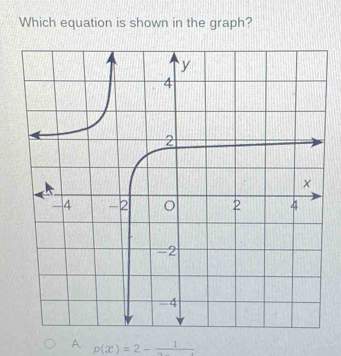 Which equation is shown in the graph?
A. p(x)=2-frac 1