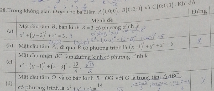 28 . Khi đó
có phương trình là x^2+y^2+z^2=frac 14