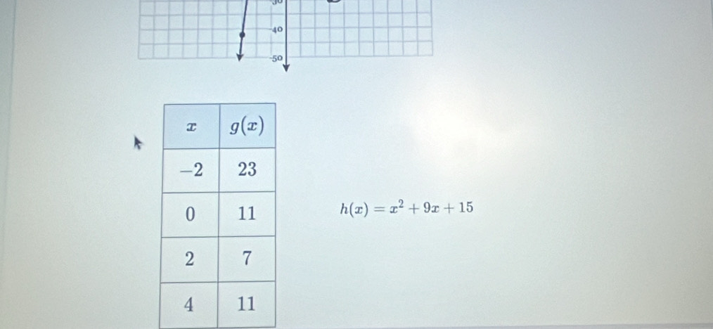 40
50
h(x)=x^2+9x+15