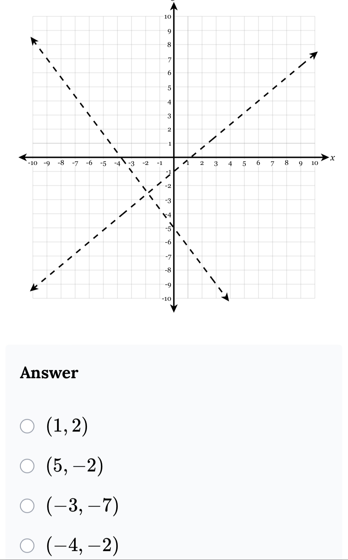 10
x
Answer
(1,2)
(5,-2)
(-3,-7)
(-4,-2)