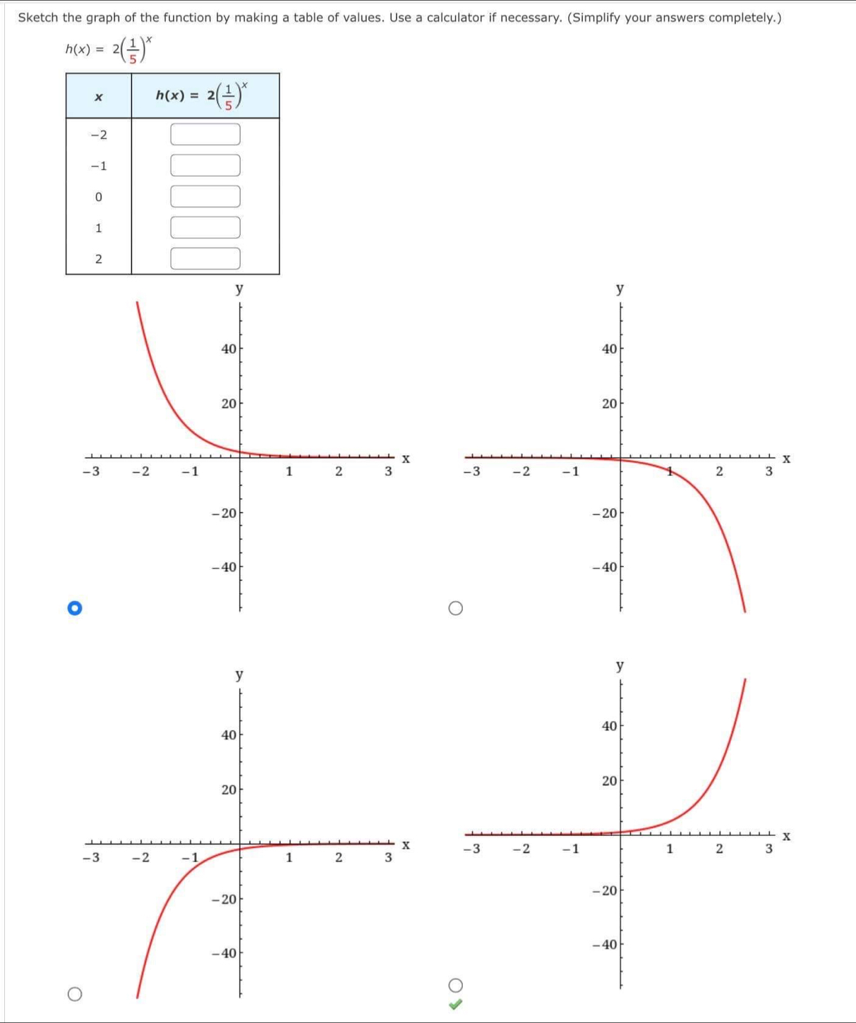 Sketch the graph of the function by making a table of values. Use a calculator if necessary. (Simplify your answers completely.)