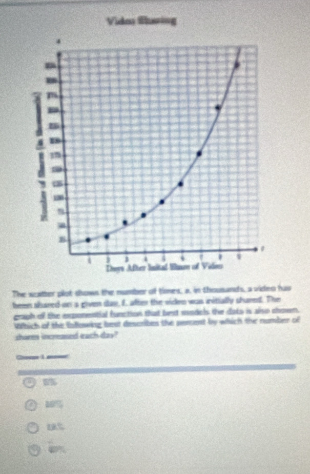 Vides Shring
The scatter plot shows the number of times, a, in thousands, a video has
been shared on a given day, f, after the viden was initially shared. The
graph of the exponential function that bext models the dats is also chown.
Wfhich of the lallowing best describes the pement by which the number of
shares increased each day?
D
a 10%
overline LB≌ overline L
DN