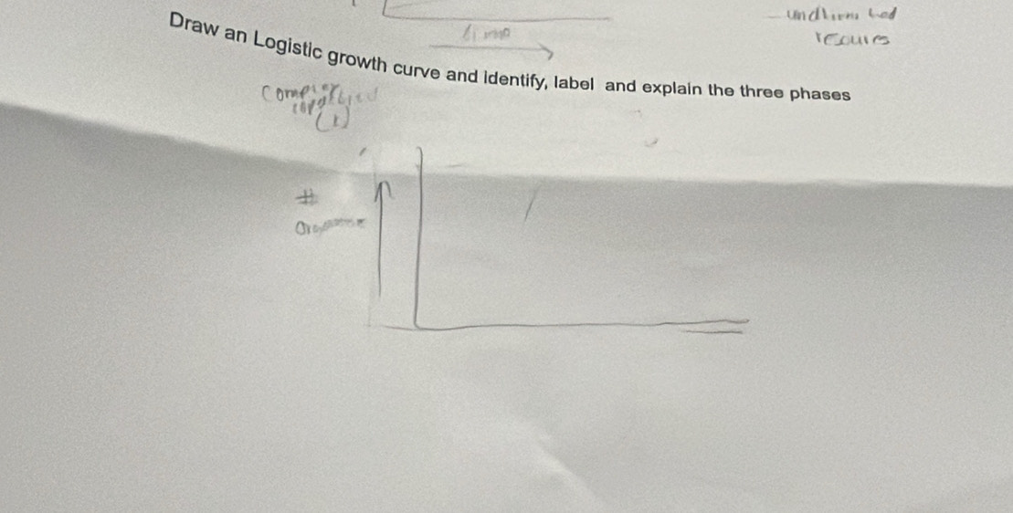 Draw an Logistic growth curve and identify, label and explain the three phases