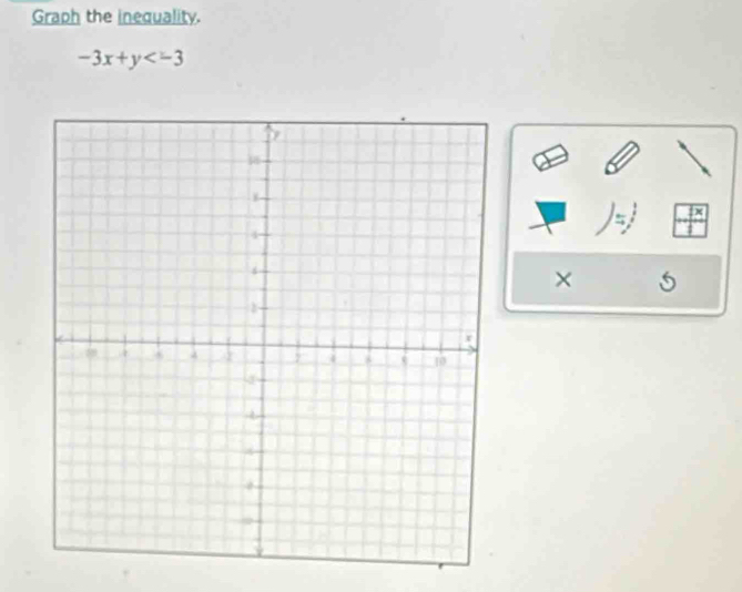 Graph the inequality.
-3x+y
- 
× 5