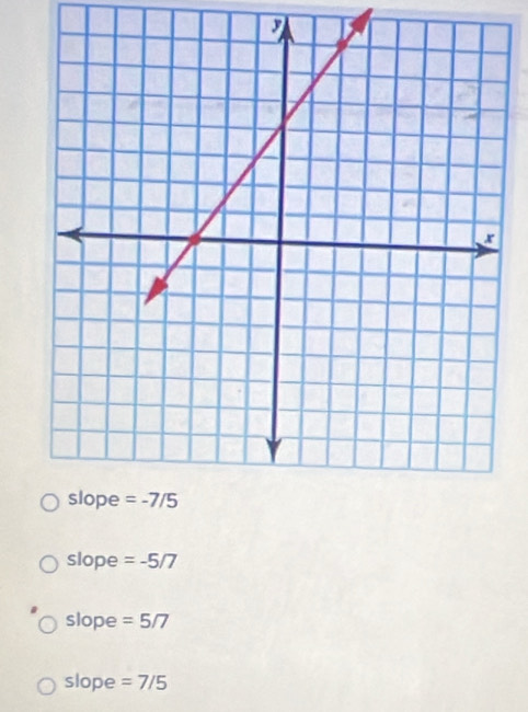 slope =-5/7
slope =5/7
slope =7/5