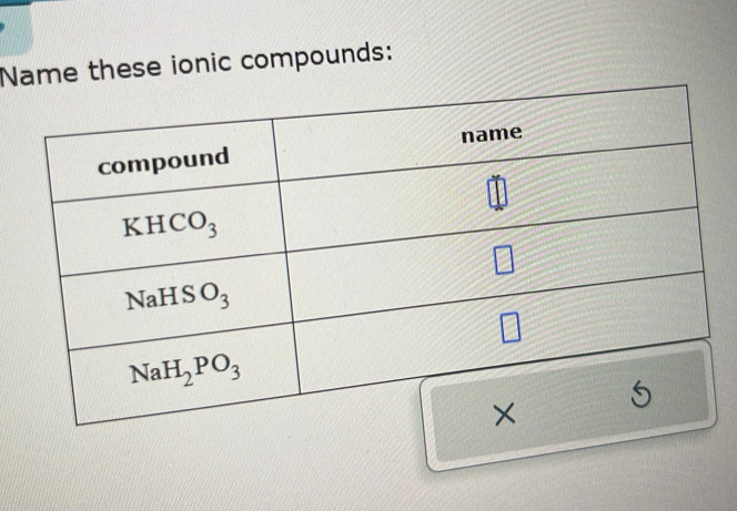 Nese ionic compounds: