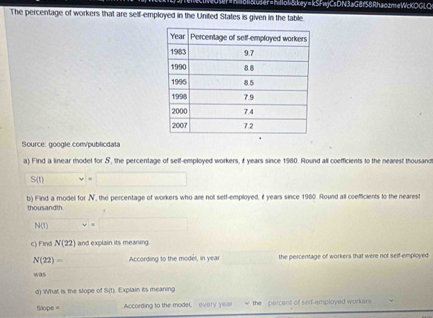 tveoser=hil8li&user=hilloli&key=kSFwjCsDN3aGBf58RhaozmeWcKOGLQ 
The percentage of workers that are self-employed in the United States is given in the table. 
Source: google.com/publicdata 
a) Find a linear model for S, the percentage of self-employed workers, t years since 1980. Round all coefficients to the nearest thousand
S(t) overline 
b) Find a model for N, the percentage of workers who are not self-employed, f years since 1980. Round all coefficients to the nearest 
thous andth.
N(t) v=□
c) Find N(22) and explain its meaning.
N(22)= According to the model, in year the percentage of workers that were not self-employed 
was 
d) What is the slope of S(t) Explain its meaning
Slope = According to the model, every year the percent of self-employed workers