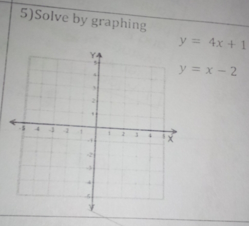 5)Solve by graphing
y=4x+1
y=x-2