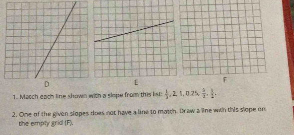 Match each line shown with a slope from this list:  1/3 , 2, 1, 0.25,  3/2 ,  1/2 . 
2. One of the given slopes does not have a line to match. Draw a line with this slope on 
the empty grid (F),