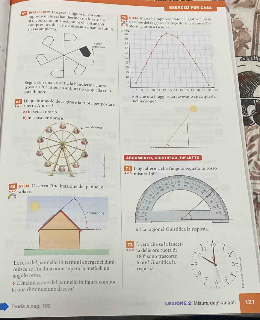 ESERCIZI PER CASA
INVALSI 2019 Osserva la figura in cui sono 70 STEM Marta ha rappresentato nel grafico l'incli-
rappresentate sei bandierine con le aste che
si incontrano tutte nel punto O. Gli angoli nazione dei raggi solari rispetto al terreno nello
compresi tra due aste consecutive hanno tutti la stesso giorno a Genova.
stessa ampiezza
gradi 
55
50
45
40
d
35
30
 
25
20
15
10
5
Segna con una crocetta la bandierina che si 0
trova a 120° in senso antiorario da quella colo- 7 8 9 10 11 12 13 14 15 16 17 18 19 20
rata di nero.  ora
> A che ora i raggi solari avevano circa questa
inclinazione?
68 Di quale angolo deve girare la ruota per portare
ª a terra Andrea?
a) in senso orario
b) in senso antiorario
ARGOMENTO, GIUSTIFico, RIFLETTó
Luigi afferma che l’angolo segnato in rosso
69 STEM Osserva l’inclinazione del pannello
▲▲△ solare. 
Ha ragione? Giustifica la risposta.
72  È vero che se la lancet- 12
▲△△ ta delle ore ruota di 11 1
180° sono trascorse 10 2
La resa del pannello in termini energetici dimi- 6 ore? Giustifica la -9
3-
nuisce se l’inclinazione supera la metà di un risposta.
angolo retto. 8 4、
7
> L’inclinazione del pannello in figura compor- 6 5
ta una diminuzione di resa?
Teoria a pag. 100 LEZIONE 2 Misura degli angoli 121