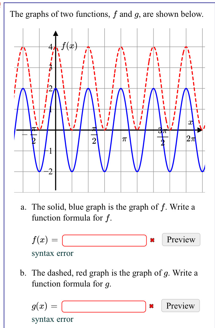 The graphs of two functions, f and g, are shown below.
a. The solid, blue graph is the graph of f. Write a
function formula for f.
f(x)=□ Preview
syntax error
b. The dashed, red graph is the graph of g. Write a
function formula for g.
g(x)=□ Preview
syntax error