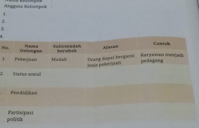 ama Relompok 
Anggota Kelompok : 
1. 
2. 
3. 
4 
2. Status sosial 
Pendidikan 
Partisipasi 
politik