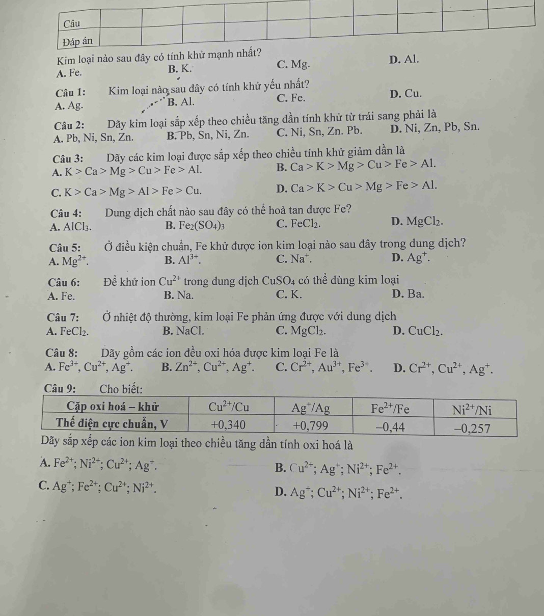 Kim loại nào sau đây có tính khD. Al.
A. Fe. B. K. C. Mg.
Câu 1: Kim loại nào sau đây có tính khử yếu nhất?
C. Fe.
A. Ag. B. Al. D. Cu.
Câu 2: Dãy kim loại sắp xếp theo chiều tăng dần tính khử từ trái sang phải là
A. Pb, Ni, Sn, Zn. B. Pb, Sn, Ni, Zn. C. Ni, Sn, Zn. Pb. D. Ni, Zn, Pb, Sn.
Câu 3: Dãy các kim loại được sắp xếp theo chiều tính khử giảm dần là
A. K>Ca>Mg>Cu>Fe>Al.
B. Ca>K>Mg>Cu>Fe>Al.
C. K>Ca>Mg>Al>Fe>Cu.
D. Ca>K>Cu>Mg>Fe>Al.
Câu 4: Dung dịch chất nào sau đây có thể hoà tan được Fe?
A. AlCl3. B. Fe_2(SO_4)_3 C. FeCl_2. D. MgCl_2.
Câu 5:  Ở điều kiện chuẩn, Fe khử được ion kim loại nào sau đây trong dung dịch?
A. Mg^(2+). B. Al^(3+). C. Na^+. D. Ag^+.
Câu 6: Để khử ion Cu^(2+) trong dung dịch CuSO_4 có thể dùng kim loại
A. Fe. B. Na. C. K. D. Ba.
Câu 7:  Ở nhiệt độ thường, kim loại Fe phản ứng được với dung dịch
A. l FeCl_2. B. NaCl. C. MgCl_2. D. CuCl_2.
Câu 8: Dãy gồm các ion đều oxi hóa được kim loại Fe là
A. Fe^(3+),Cu^(2+),Ag^+. B. Zn^(2+),Cu^(2+),Ag^+. C. Cr^(2+),Au^(3+),Fe^(3+). D. Cr^(2+),Cu^(2+),Ag^+.
Câu 9: Cho biết:
on kim loại theo chiều tăng dần tính oxi hoá là
A. Fe^(2+);Ni^(2+);Cu^(2+);Ag^+.
B. Cu^(2+);Ag^+;Ni^(2+);Fe^(2+).
C. Ag^+;Fe^(2+);Cu^(2+);Ni^(2+).
D. Ag^+;Cu^(2+);Ni^(2+);Fe^(2+).