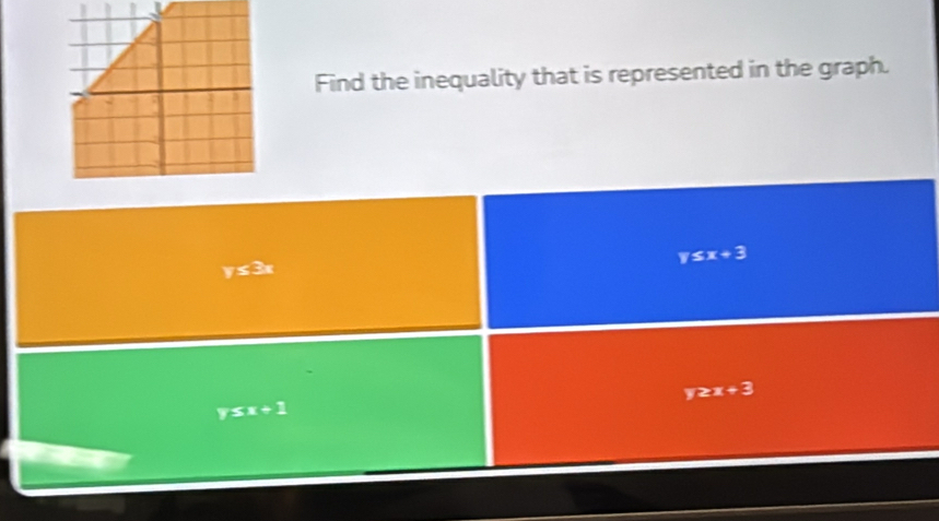 Find the inequality that is represented in the graph.
v≤x +3
y ≤ 3x
y2x+3
s x +1