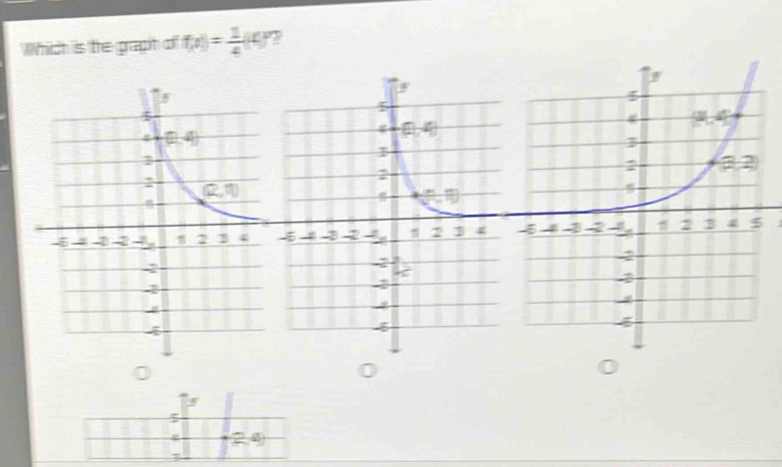 Which is the graph of f(t)= 1/4 (t)^2 2