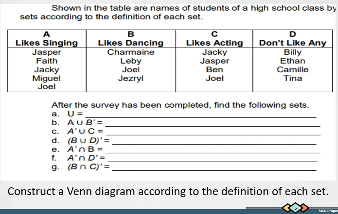 Shown in the table are names of students of a high school class by 
sets according to the definition of each set. 
After the survey has been completed, find the following sets. 
a. U= _ 
b. A∪ overline B'= _ 
C. A'∪ C= _ 
d. (B∪ D)'= _ 
e. A'∩ B= _ 
f. A'∩ D'= _ 
g. (B∩ C)'= _ 
Construct a Venn diagram according to the definition of each set. 
5 SICN Prop