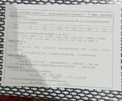 Collège AHMED BEL YAMANI Devoir à domécile N° 2 - Semestre 1 1APIC=2024/2025
Exercice 2
1- Tracer une droite graduée dont l'unité de graduation est OI=1cm , puí
por l'un des deux symboles : ≥ ou < ou  25.14;6,01=5,001;7,25...(-7,7,25);(-30),(-8);(-3);(-8,004).(-(-4,003) 20_ (-10):(-5.06)_ 0.03;1,2...(-1.2):0...(-1):(-8)=0:5.08...0

xercice 2  1- Calculer
(1)+(7):2)+-5+46:(-114)+(-(-114)+(-77)/ 5.9+(-5.9):(-9):(-9):(-17)=12 2 Caiculer :
Exercice 3 A=6+15(-9)+(-15)-13+6;B=2,B+85-(2,8)· 45+(-20);C=1· 70+24-59+35
1 Calculer .
' xercice 4  :  2- a et b sont deux nombres relatifs tel que (-7)* (-8);(-5)=5* (-6);(-2,5)* (8-15)* (-2);(-10)+(-2);36+(-16) a* b=2 * calculer : -(-a)* 7* (+b)
1- Ecrire sous la forme d'ane puissance :
10^9* 10^(12)/  100^1/10^3 :frac (10)^3* (10)10000=(10°)^circ :(10^2)^4]^n
22  Donner l'écriture scientifique des nombres suivan t A=421500 B=125,23