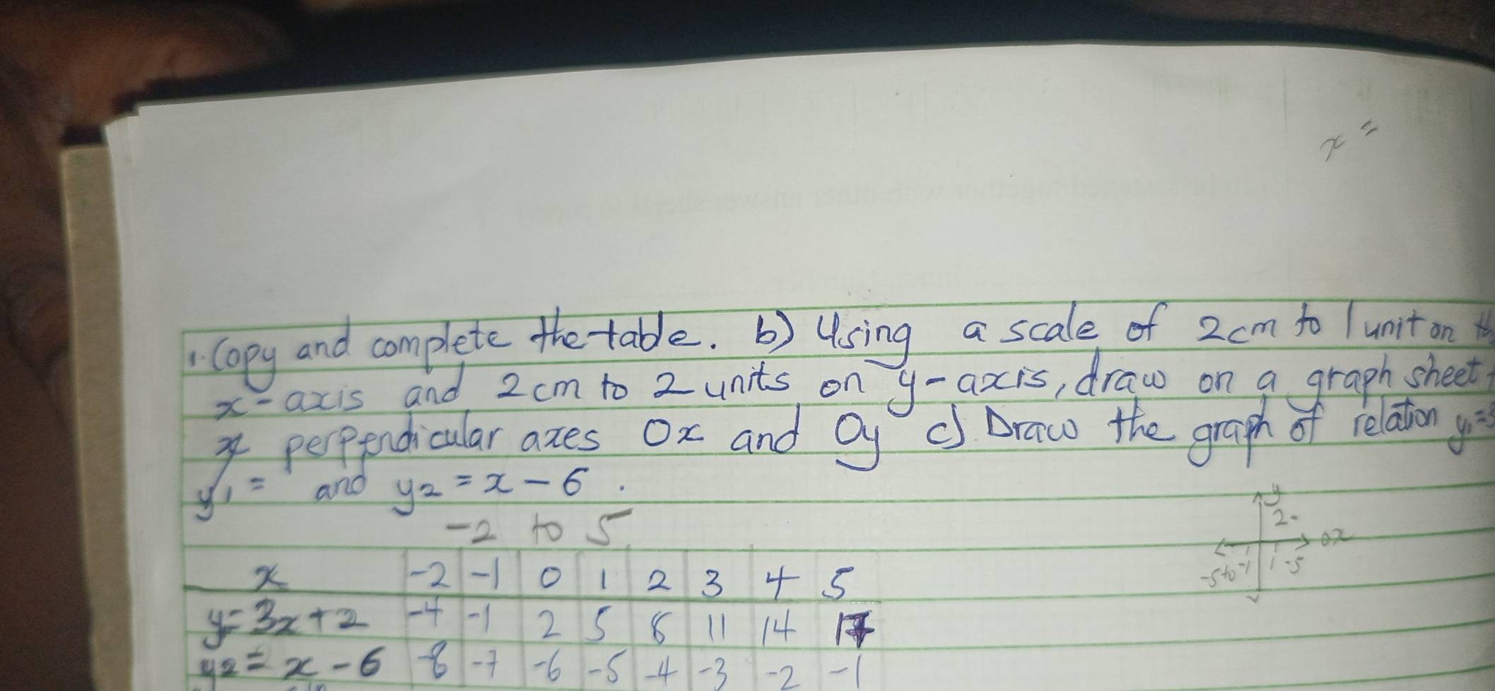 x=
" Copy and complete thetable. b) Using a scale of 2 cm to unit on
x- axis and 2cm to 2 units on y-axis, draw on a graph sheet 
perpendicular axes Ox and Oy c braw the graph of relation y_1=3
y_1= and y_2=x-6. 
ny
-2 t0 5 
2.
ox
-2 -1 O 1 2 3 sb" 5
x 4 5
y=3x+2 4 1 2
8 11 14
y_2=x-6 8 -6 -S 4 -3 -2 -1