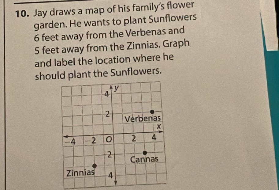 Jay draws a map of his family's flower 
garden. He wants to plant Sunflowers
6 feet away from the Verbenas and
5 feet away from the Zinnias. Graph 
and label the location where he 
should plant the Sunflowers.