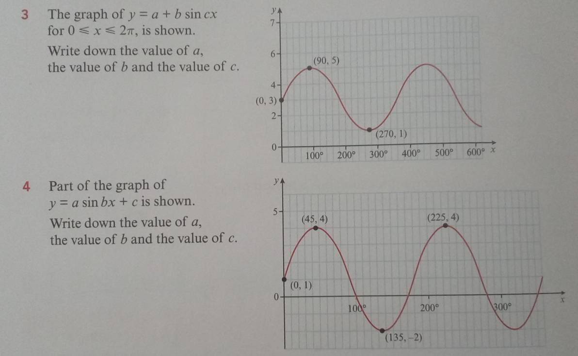 The graph of y=a+bsin cx
for 0≤slant x≤slant 2π , is shown.
Write down the value of a,
the value of b and the value of c.
4 Part of the graph of
y=asin bx+c is shown.
Write down the value of a,
the value of b and the value of c.