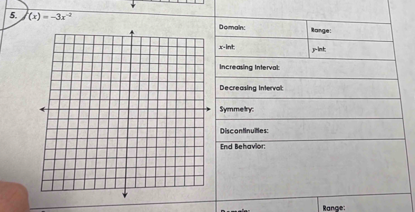 (x)=-3x^(-2)
Range: