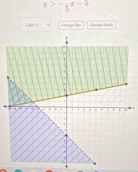 y>-frac 5x-5
Line 1 Change line Change shade
x