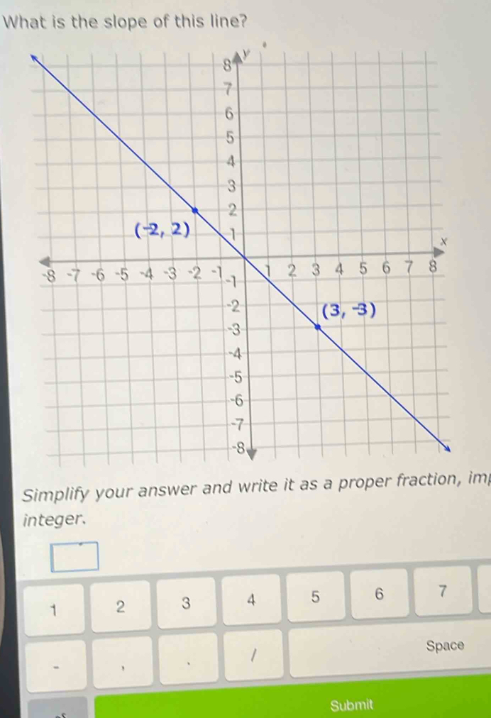 What is the slope of this line?
Simplify your answer and write it as a proper fraction, im
integer.
1 2 3 4 5 6 7
1
Space
、
Submit