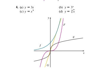 y=3x ( b) y=3^x
(c) y=x^3 (d) y=sqrt[3](x)