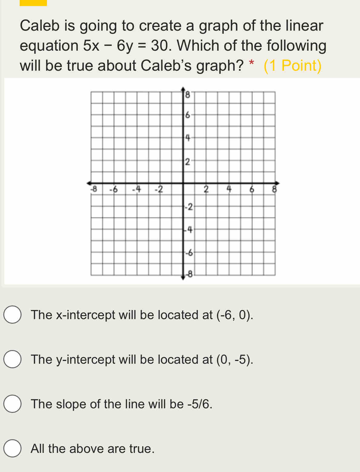 Caleb is going to create a graph of the linear
equation 5x-6y=30. Which of the following
will be true about Caleb's graph? * (1 Point)
The x-intercept will be located at (-6,0).
The y-intercept will be located at (0,-5).
The slope of the line will be -5/6.
All the above are true.