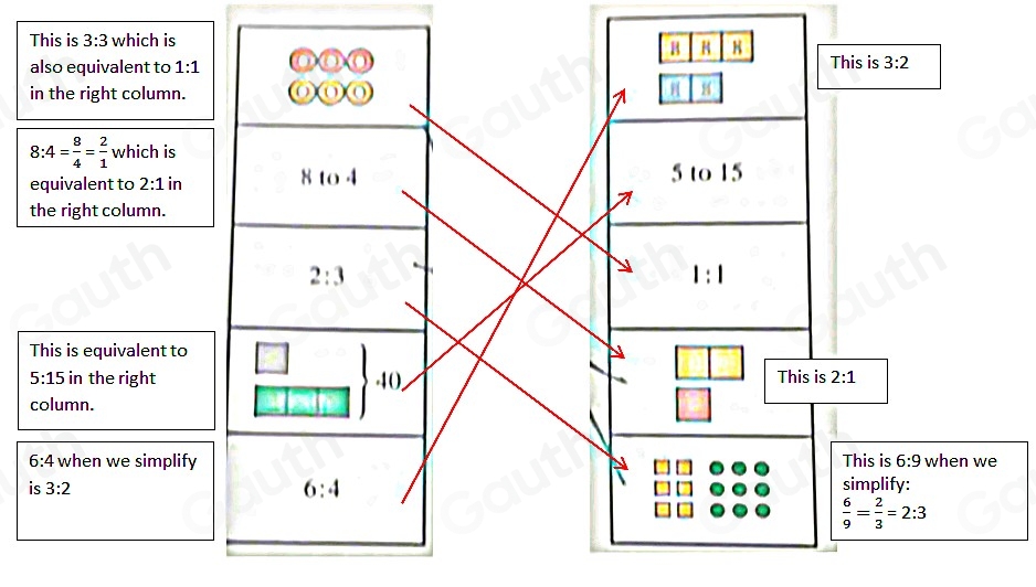 Solved: Draw a line from the left column to the right column to connect ...