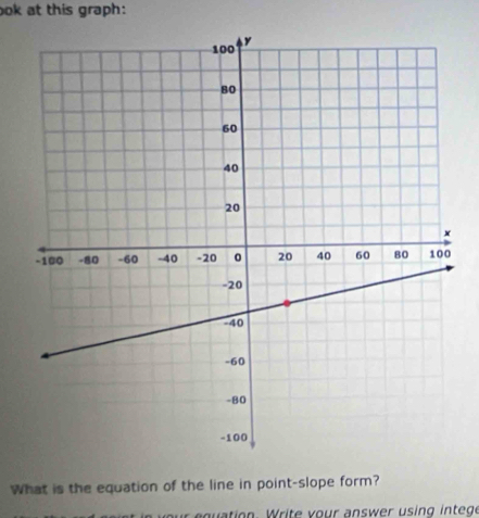 ook at this graph: 
What is the equation of the line in point-slope form? 
r g uation. Write vour answer using intege