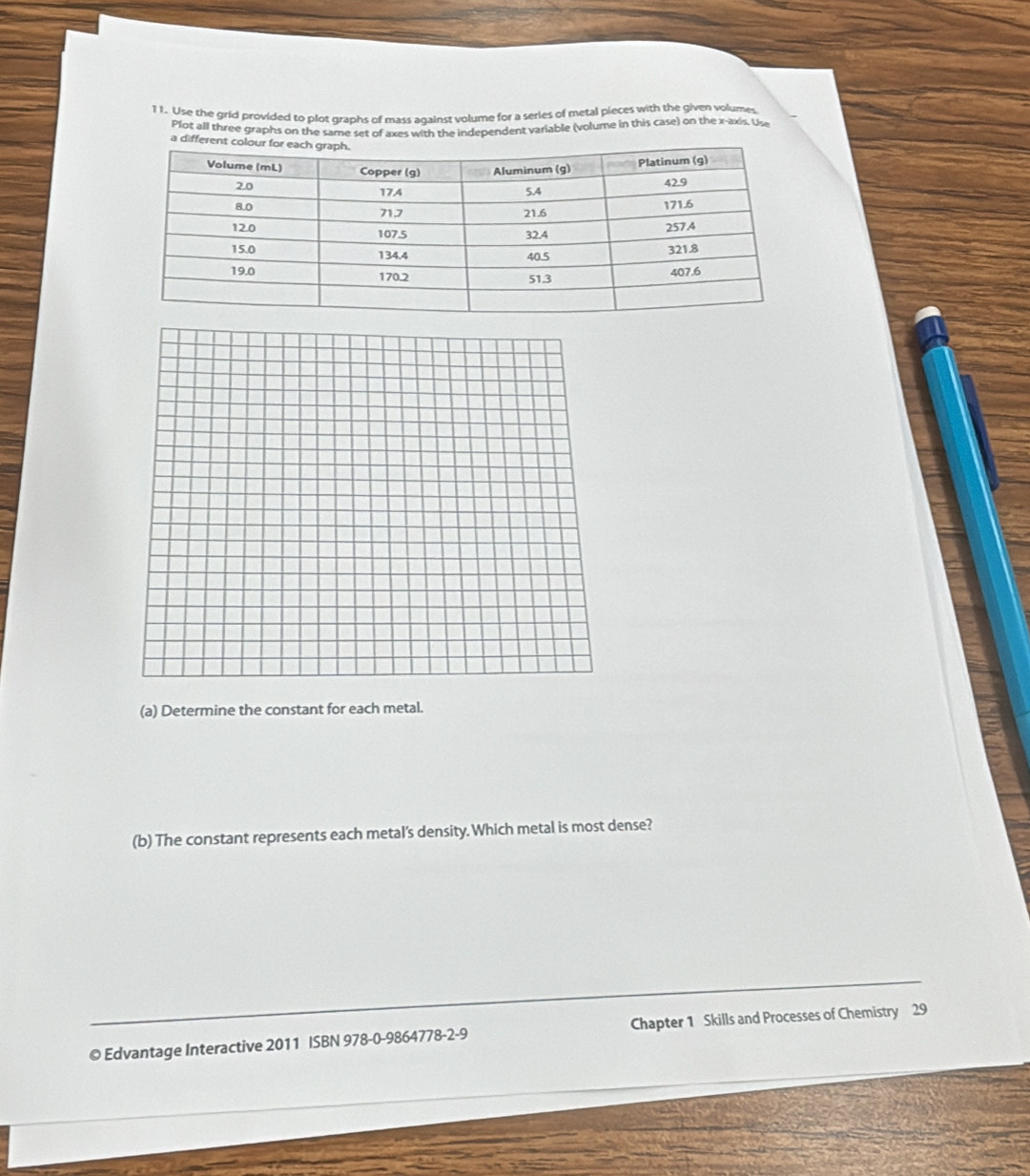 Use the grid provided to plot graphs of mass aqainst volume for a series of metal pieces with the given volumes 
Plot all three graphs on the same set of axes with the independent variable (volume in this case) on the x-axis. Use 
(a) Determine the constant for each metal. 
(b) The constant represents each metal's density. Which metal is most dense? 
_ 
© Edvantage Interactive 2011 ISBN 978-0-9864778-2-9 Chapter 1 Skills and Processes of Chemistry 29