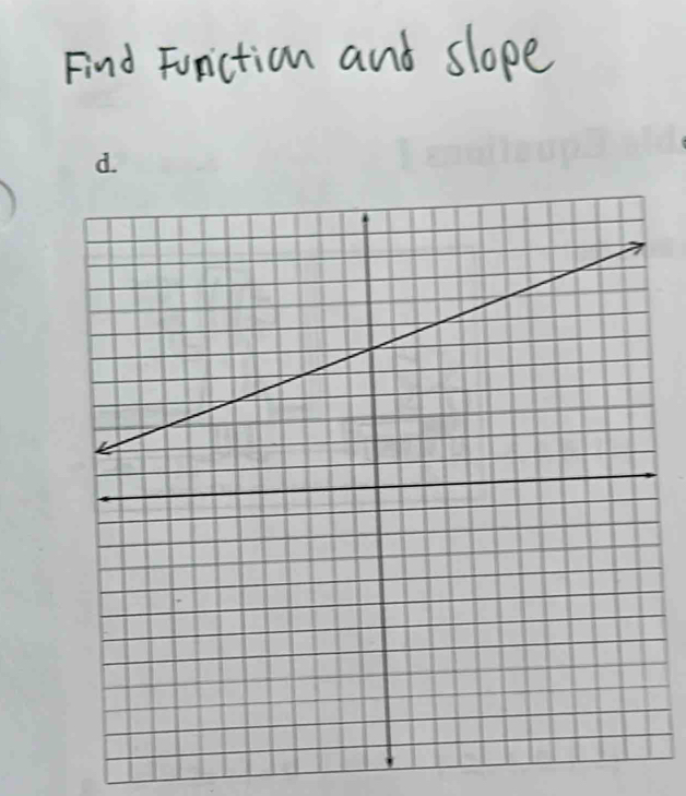 Find Funiction and slope