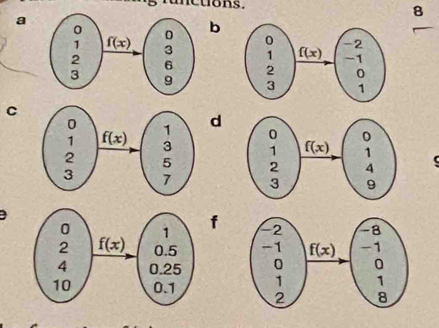 netions. 8
a
b
 
 
 
C
d
 
   
 
f