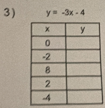 y=-3x-4