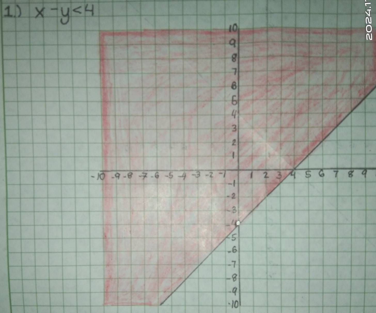 1D x-y<4</tex> 
9
10