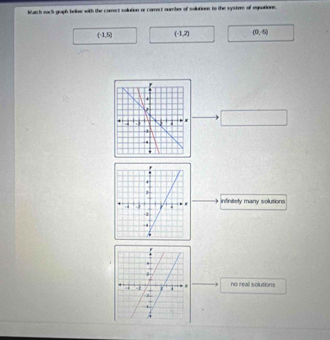 Match each graph below with the correct solution or correct number of solutions to the syster of equations.
(-1,5)
(-1,2)
(0,-5)
infinitely many solutions
no real solutions