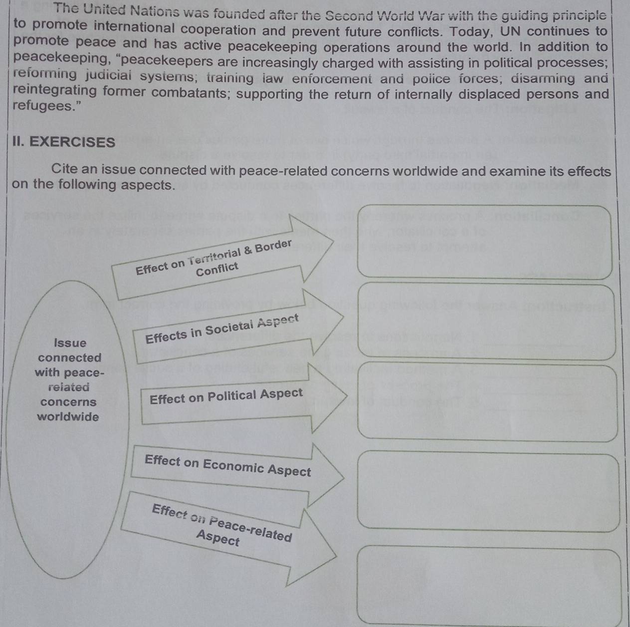 The United Nations was founded after the Second World War with the guiding principle 
to promote international cooperation and prevent future conflicts. Today, UN continues to 
promote peace and has active peacekeeping operations around the world. In addition to 
peacekeeping, “peacekeepers are increasingly charged with assisting in political processes; 
reforming judicial systems; training law enforcement and police forces; disarming and 
reintegrating former combatants; supporting the return of internally displaced persons and 
refugees.” 
II. EXERCISES 
Cite an issue connected with peace-related concerns worldwide and examine its effects 
on the following aspects. 
Effect on Territorial & Border 
Conflict 
Issue 
Effects in Societal Aspect 
connected 
with peace- 
related 
concerns Effect on Political Aspect 
worldwide 
Effect on Economic Aspect 
Effect on Peace-related 
Aspect