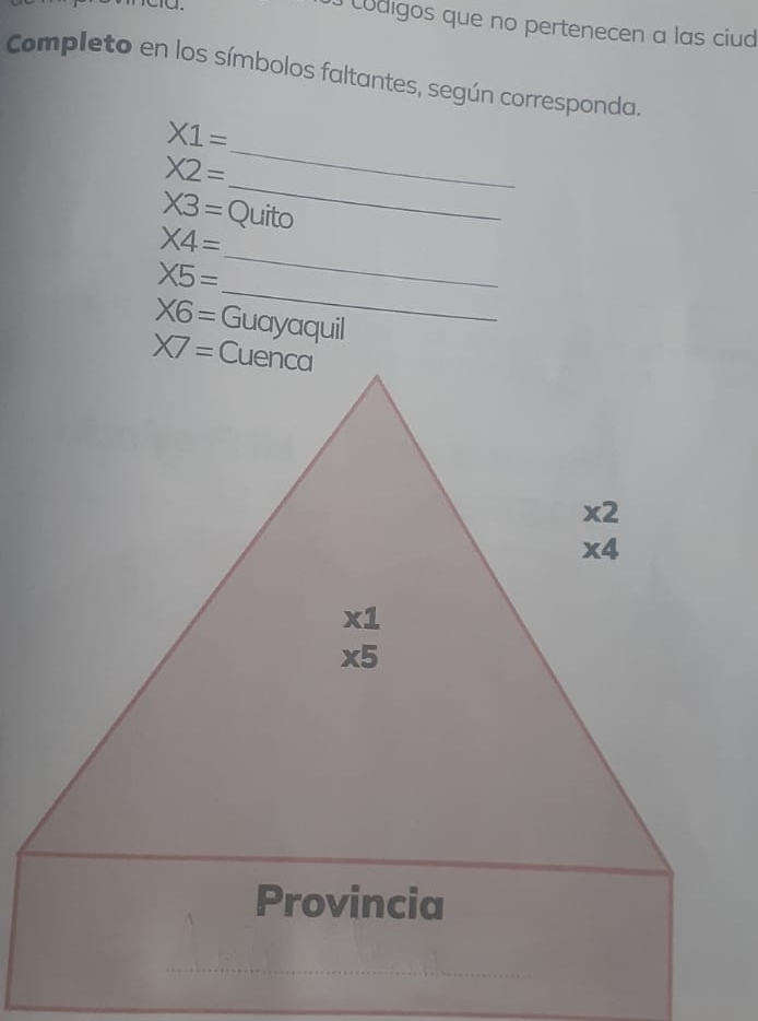 codigos que no pertenecen a las ciud 
Completo en los símbolos faltantes, según corresponda.
X1=
_
X2=
_
X3= Quito
* 4=
_
X5=
_
X6= Guayaquil
X7= Cuenca
x2
x4
* 1
x5
Provincia