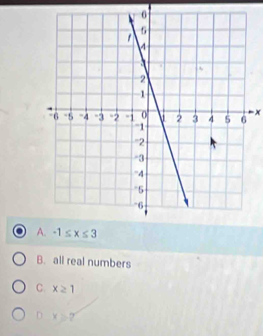 B. all real numbers
C. x≥ 1
D x≥slant 2