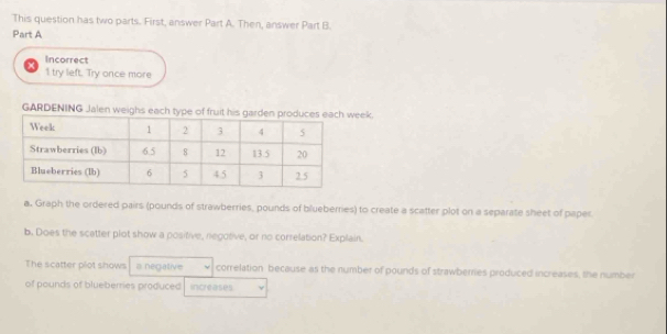 This question has two parts. First, answer Part A. Then, answer Part B. 
Part A 
Incorrect 
1 try left. Try once more 
GARDENING Jalen weighs each typek. 
a. Graph the ordered pairs (pounds of strawberries, pounds of blueberries) to create a scatter plot on a separate sheet of paper 
b. Does the scatter plot show a positive, negotive, or no correlation? Explain. 
The scatter plot shows a negative correlation because as the number of pounds of strawberries produced increases, the number 
of pounds of blueberries produced increases v