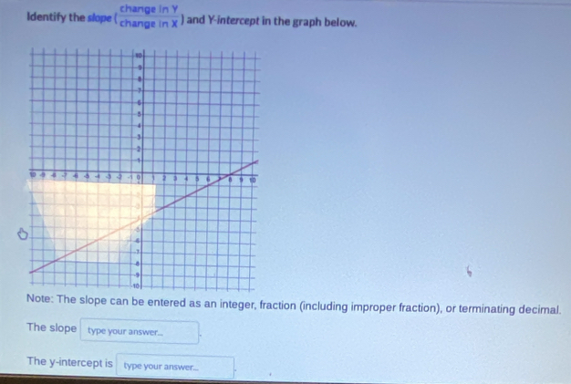 Identify the slope ( changeinY/changeinX ) and Y-intercept in the graph below. 
Ne: The slope can be entered as an integer, fraction (including improper fraction), or terminating decimal. 
The slope type your answer... 
The y-intercept is type your answer...